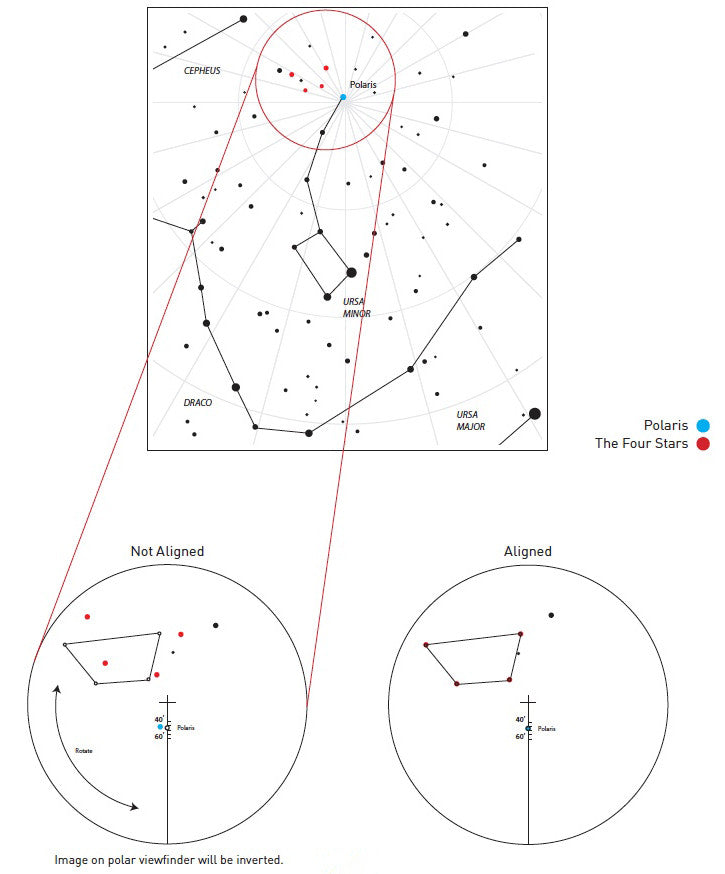 Illuminated Polar Finder - EXOS2PF2